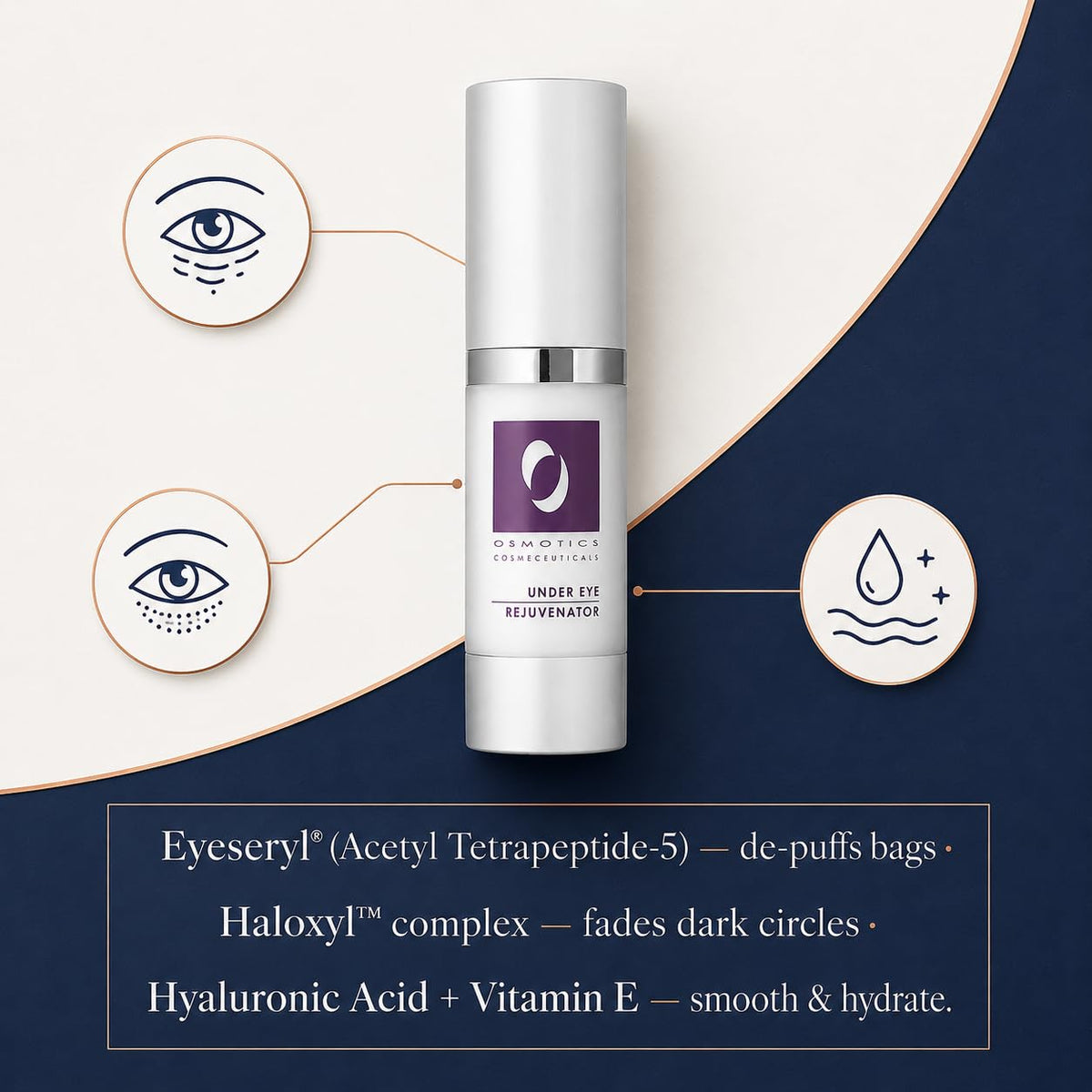 Osmotics Under Eye Rejuvenator – Peptide Eye Serum for Dark Circles, Puffiness, Bags & Fine Lines, Brightening Under Eye Treatment for Crepey Lids, Sensitive Skin, 0.5 Fl Oz