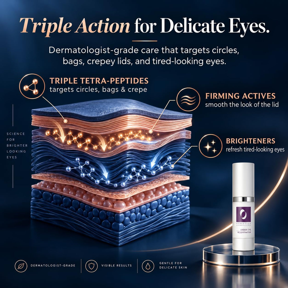 Osmotics Under Eye Rejuvenator – Peptide Eye Serum for Dark Circles, Puffiness, Bags & Fine Lines, Brightening Under Eye Treatment for Crepey Lids, Sensitive Skin, 0.5 Fl Oz